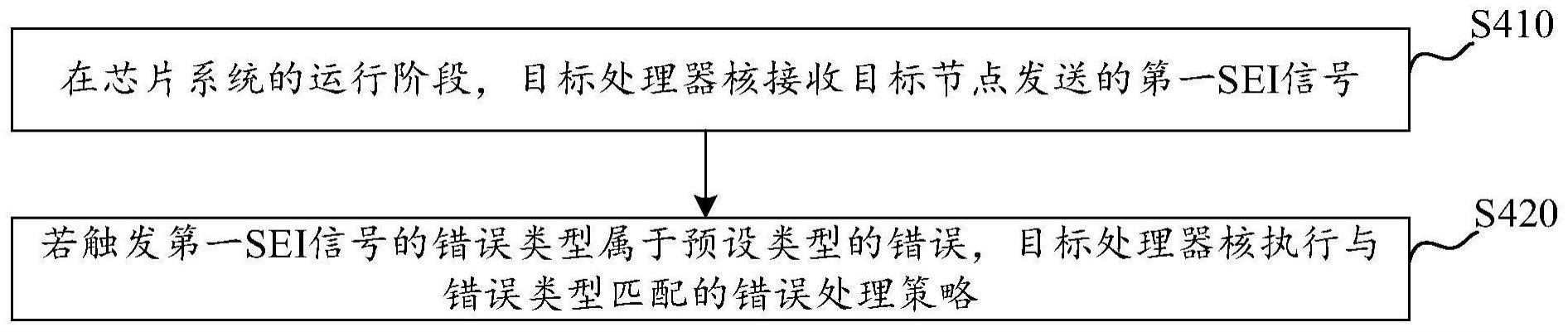 错误处理方法与流程