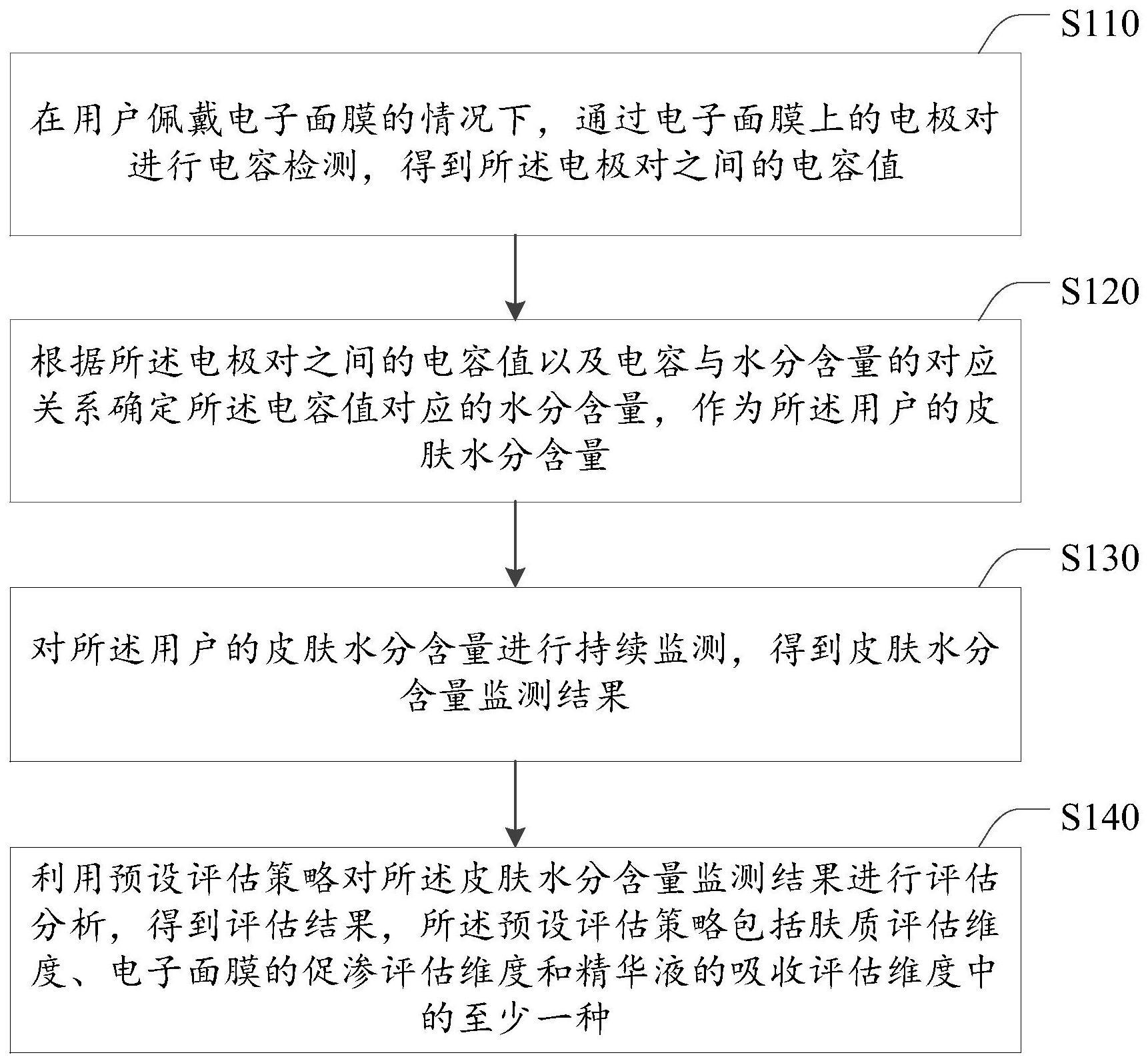 基于电子面膜的皮肤水分检测及评估方法与流程