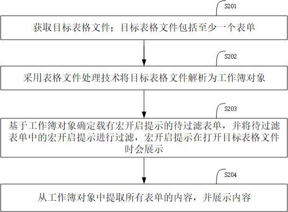 宏开启提示的过滤方法与流程