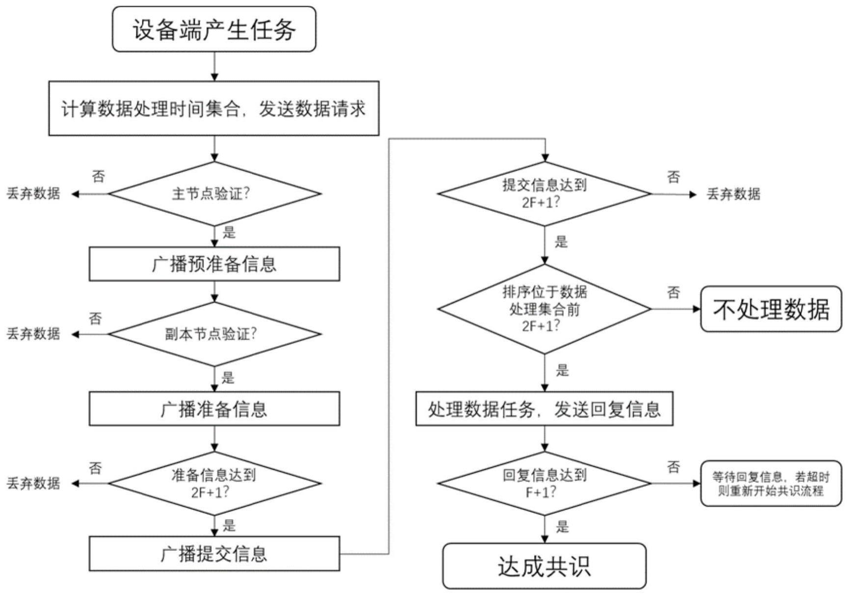 物联网场景下融合时间敏感数据处理策略的