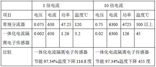 一种一体化电流隔离电子传感器的制作方法