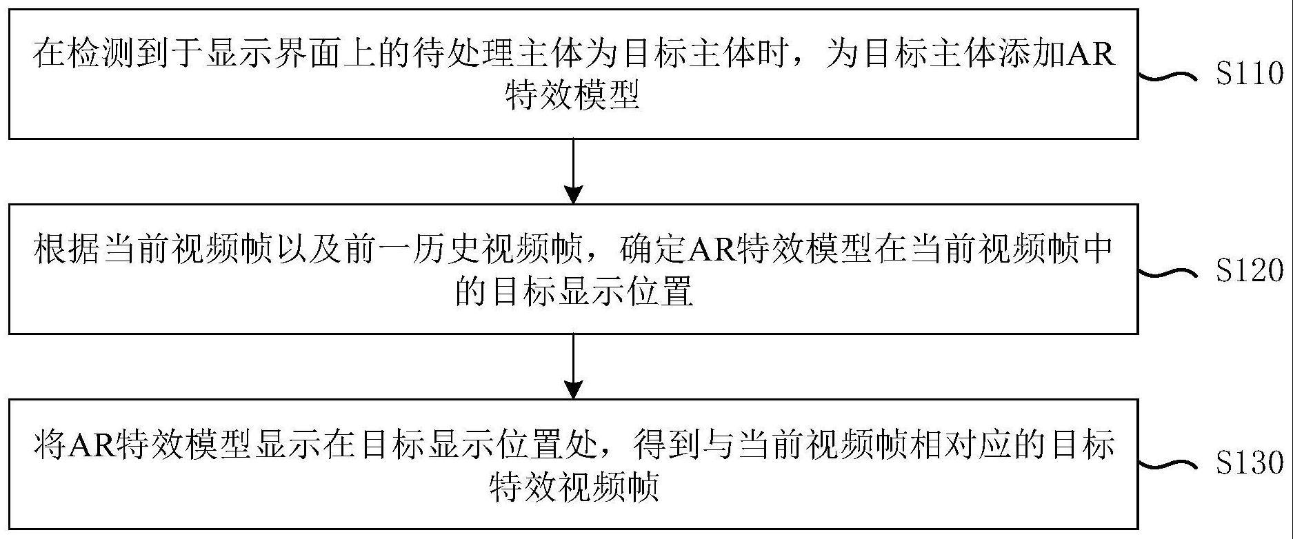 图像处理方法与流程