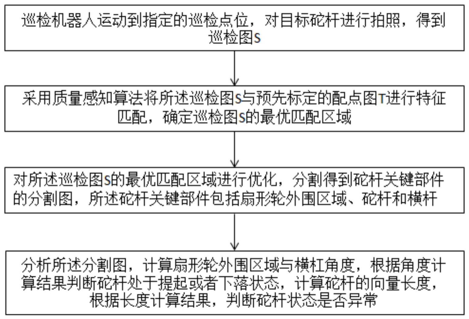 一种焦炉废气砣杆工作状态的检测方法和系统与流程