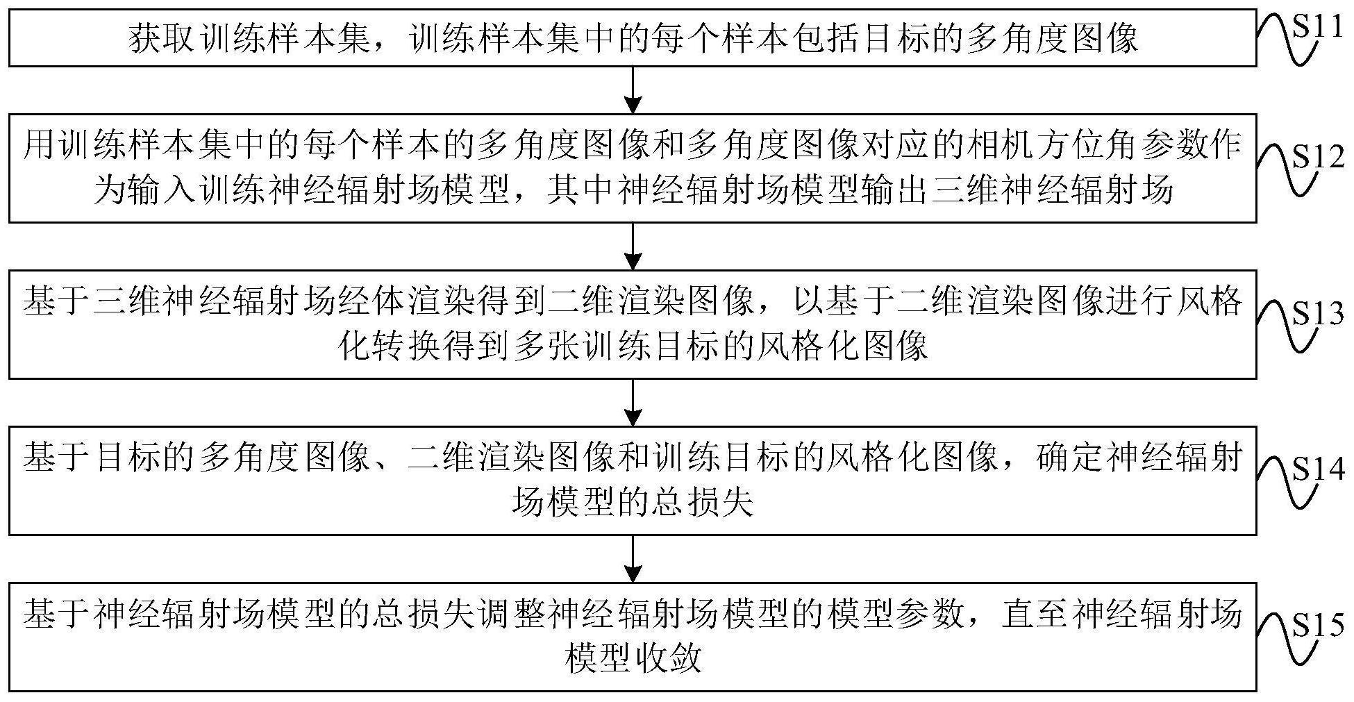 一种基于神经辐射场的风格化图像生成方法与流程