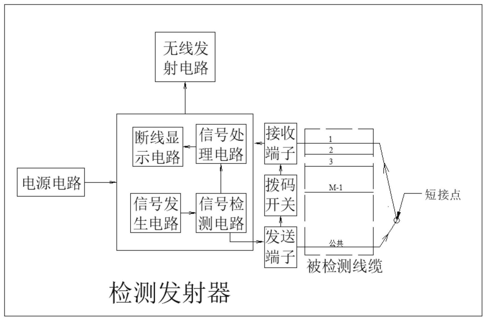 金属线缆生产在线断线检测装置及其检测方法及应用与流程