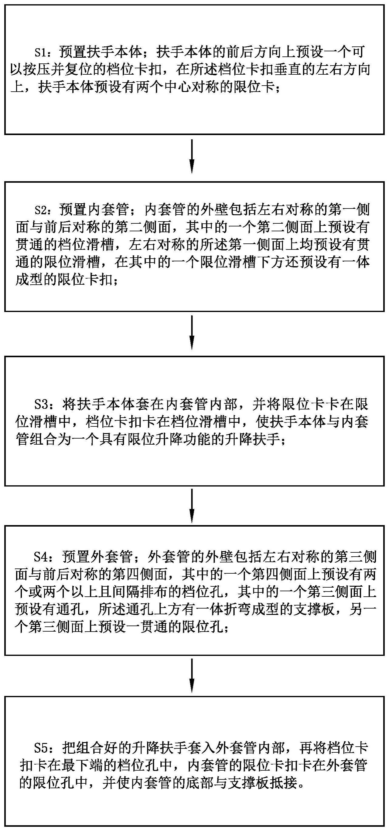 一种升降扶手总成的安装方法与流程