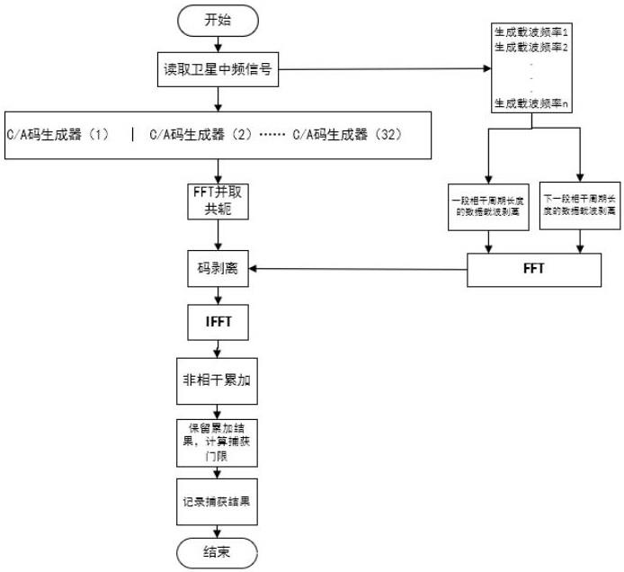 一种基于