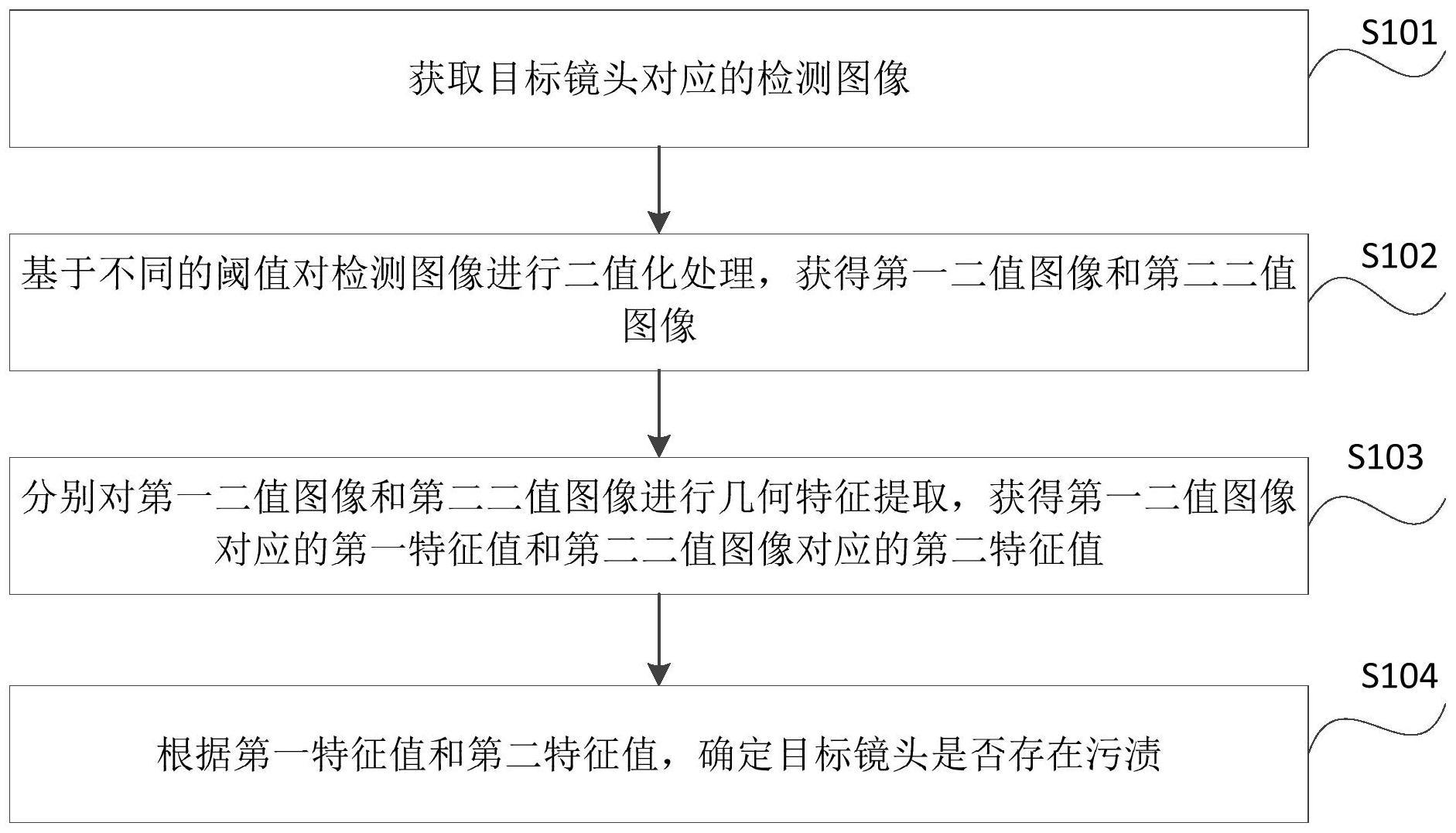 镜头污渍检测方法与流程