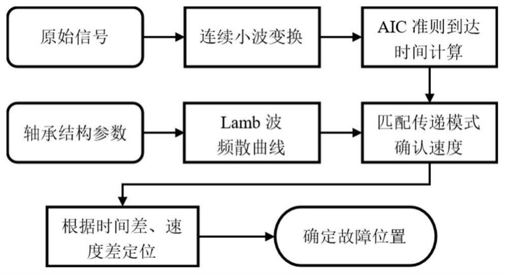 一种基于声发射信号