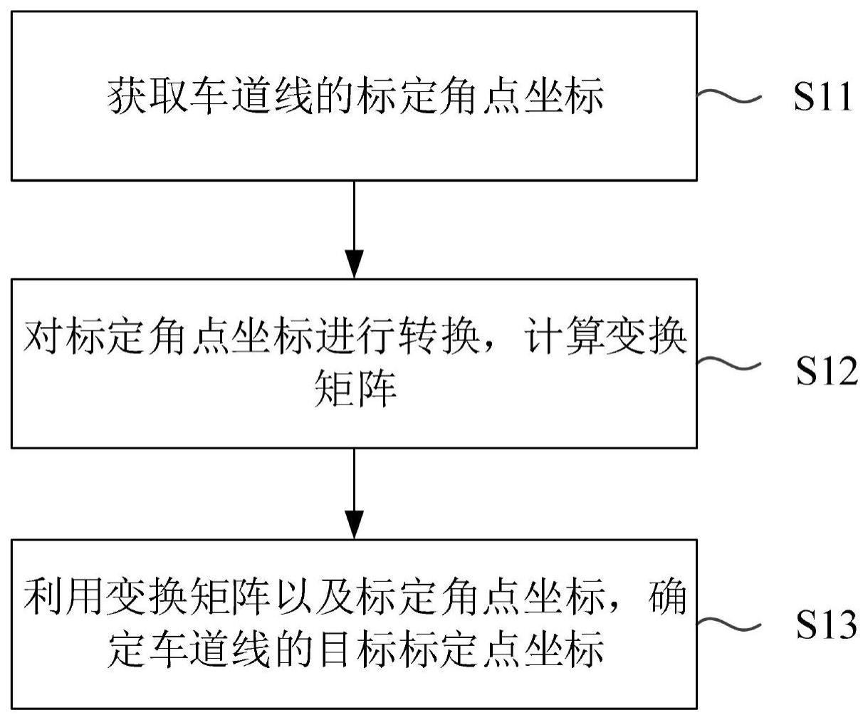 一种基于区域提取的交通图像标定方法及装置与流程