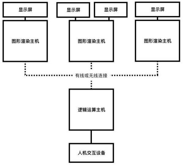 一种分布式游戏引擎的制作方法