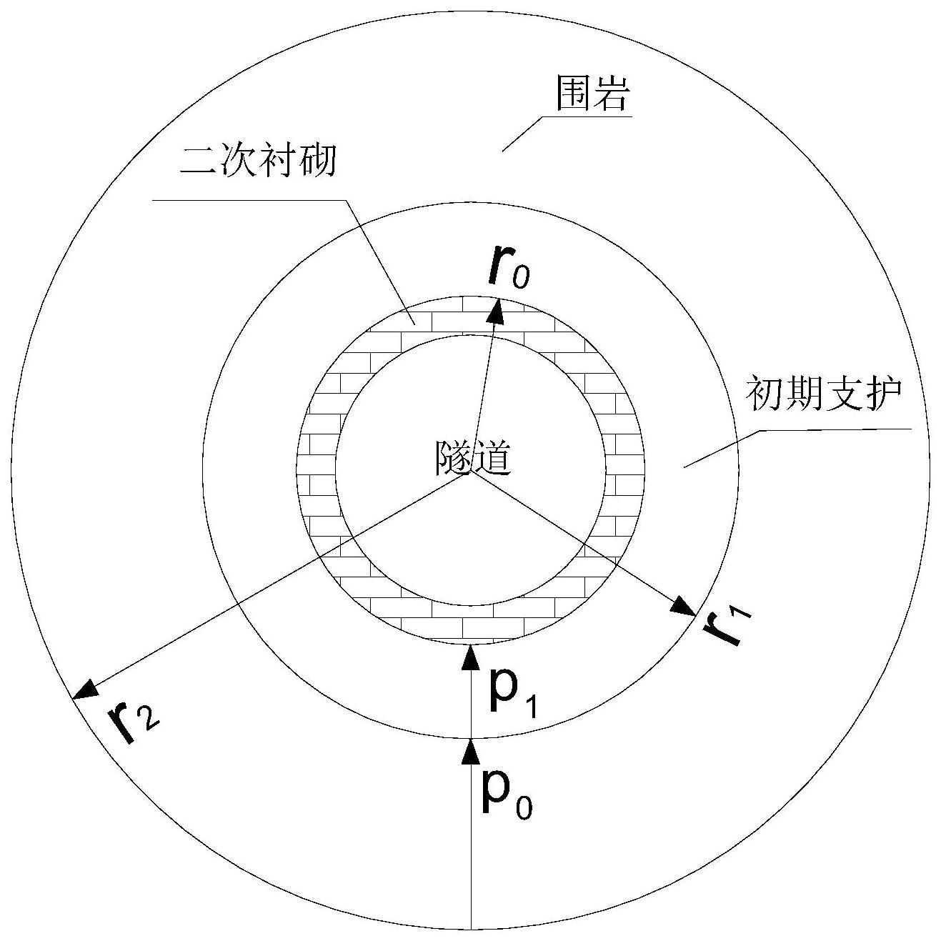 针对隧道衬砌破坏突涌水灾害发生区段的渗透系数测定方法与流程