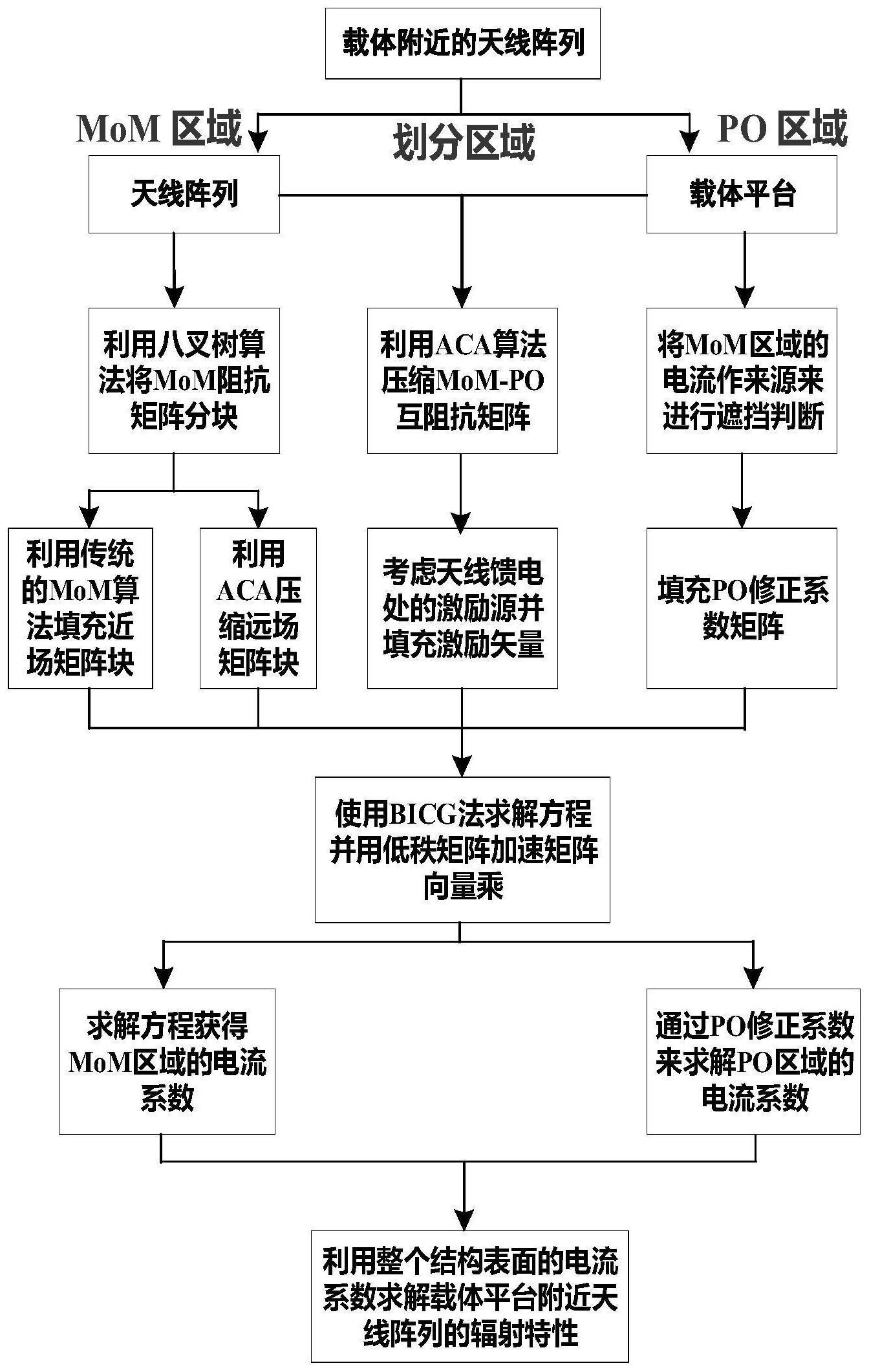 基于