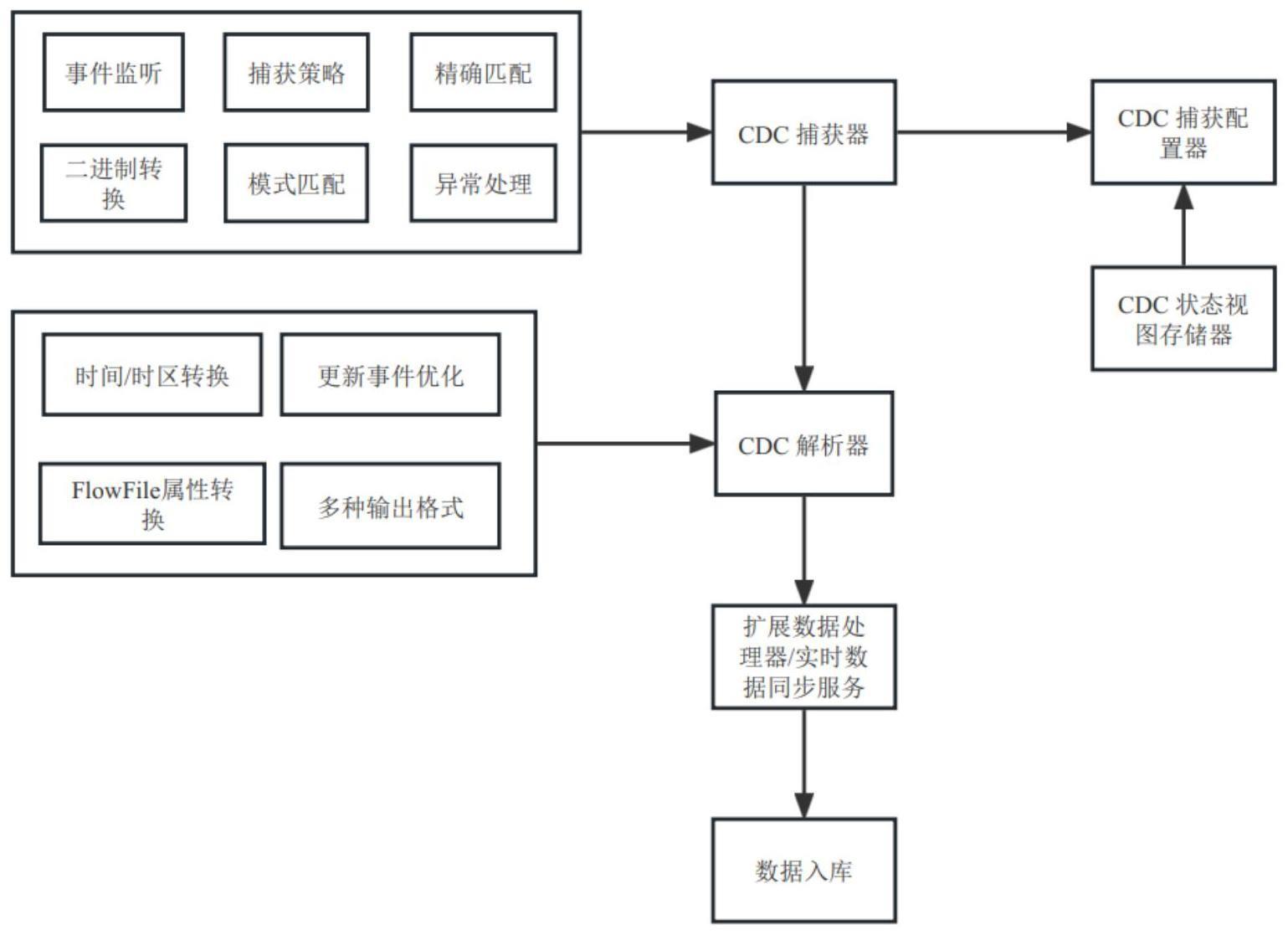 一种实现的制作方法