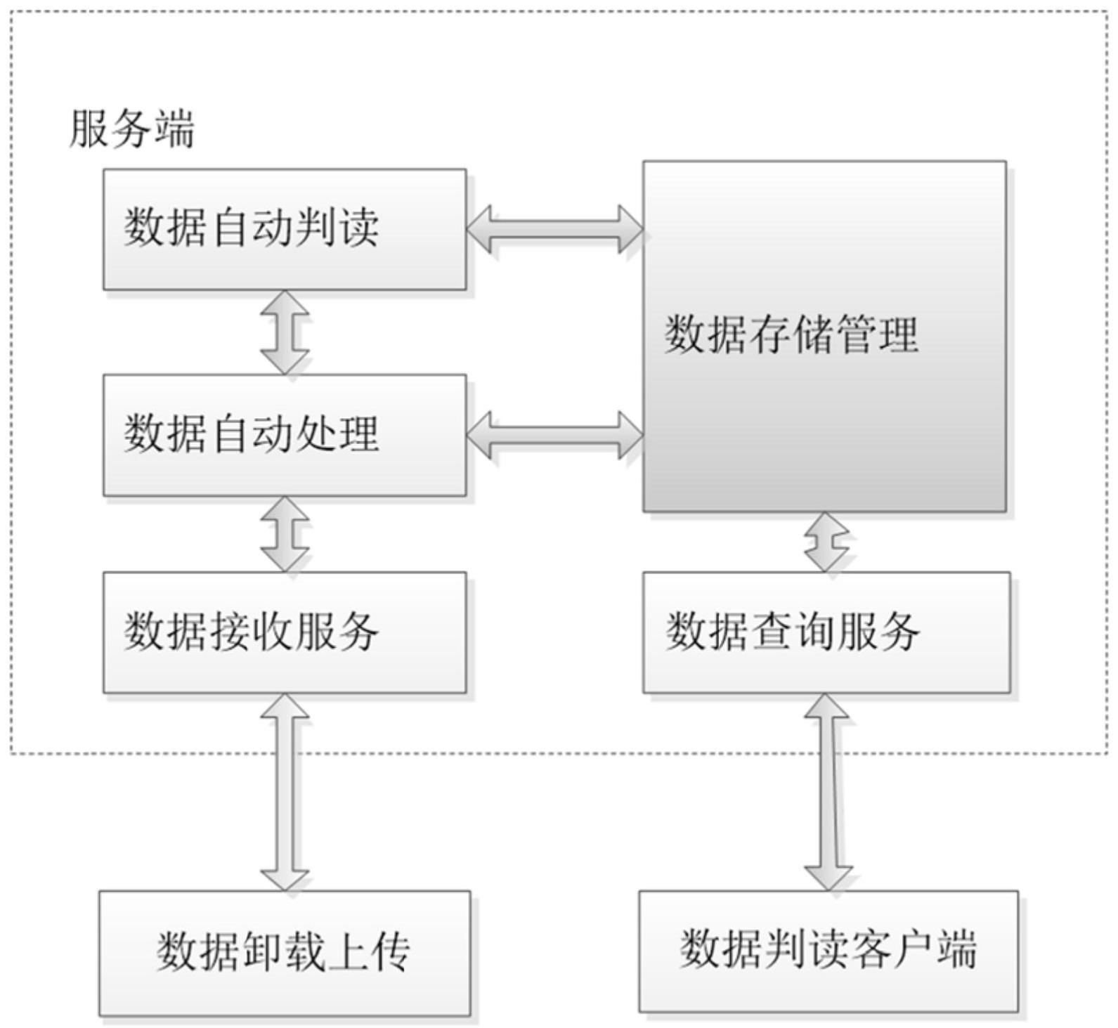 一种基于网络通信的飞参数据自动化卸载和处理方法与流程