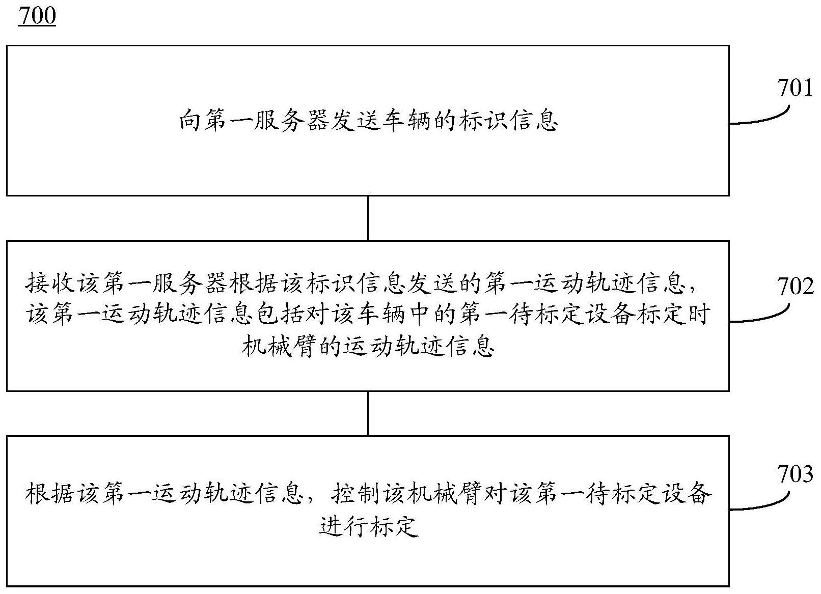 一种标定方法和装置与流程