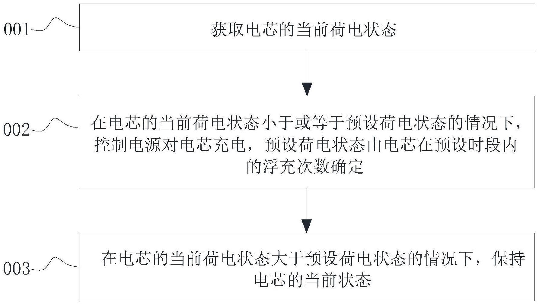 充电方法与流程