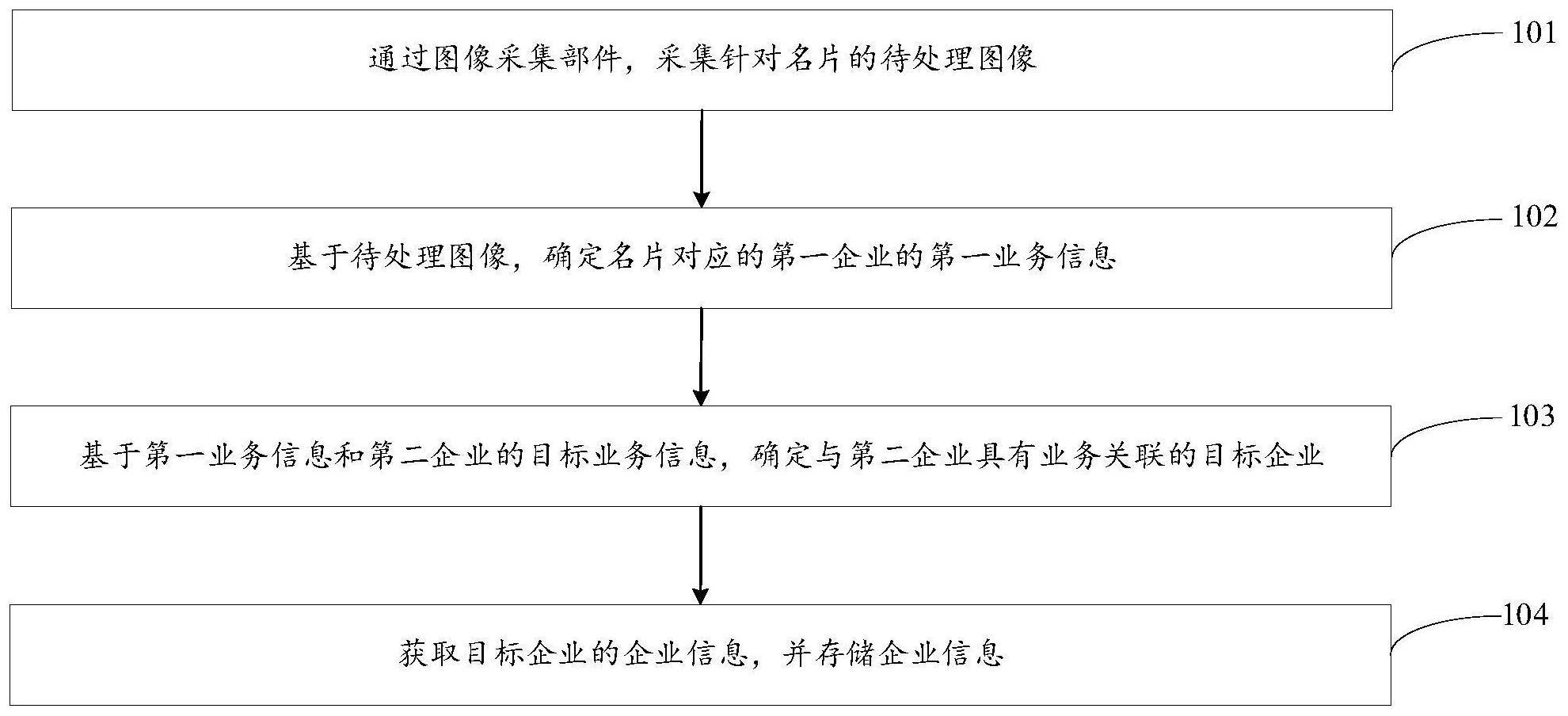 一种信息处理方法与流程