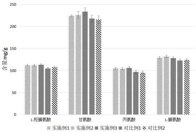 一种滋肾暖宫，益气养血，调经助孕的复方阿胶膏方及其炮制方法与流程