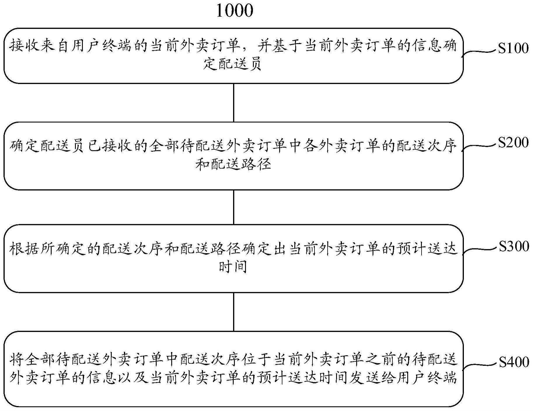 外卖送达时间提醒的方法与流程