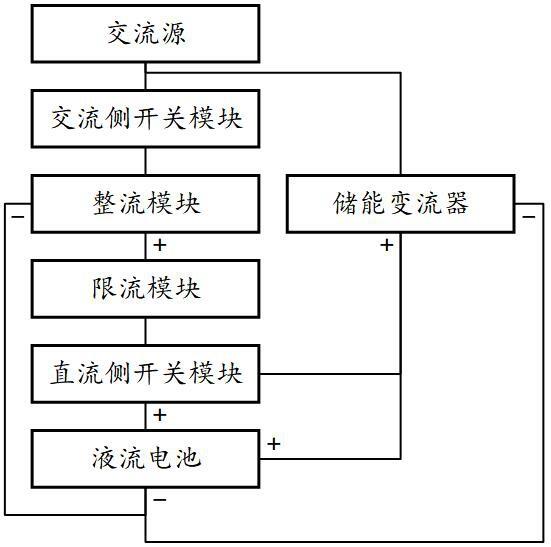 一种液流电池激活装置及方法与流程