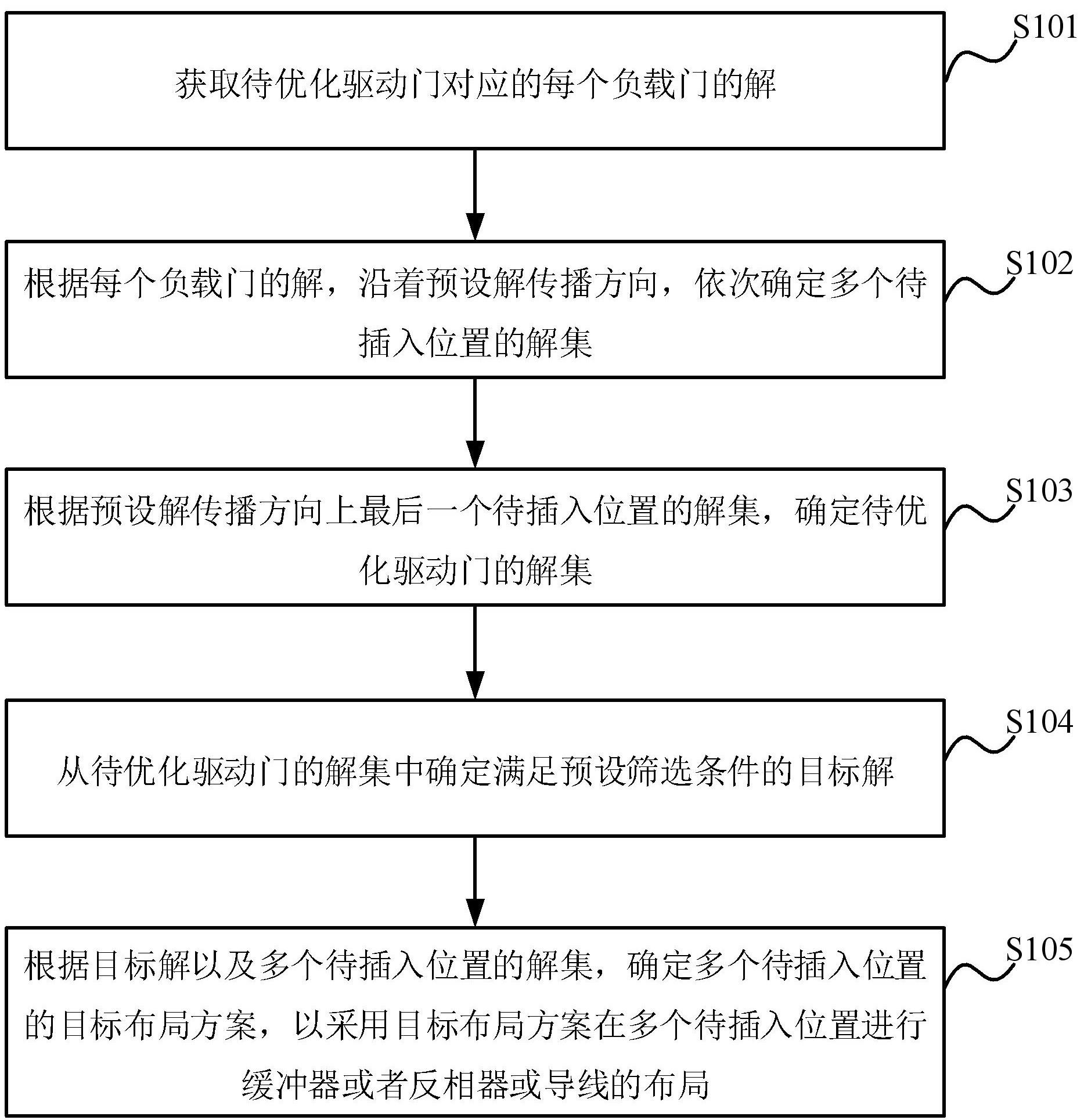 缓冲器和反相器的布局方法与流程