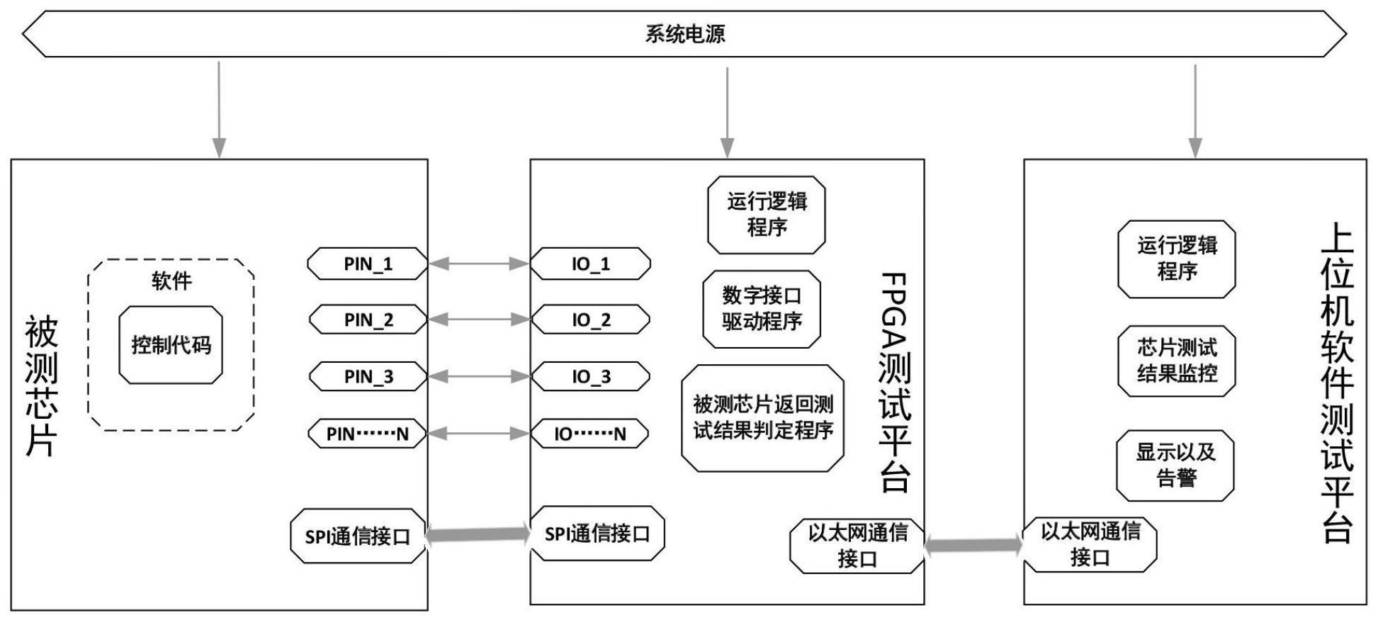 一种基于的制作方法