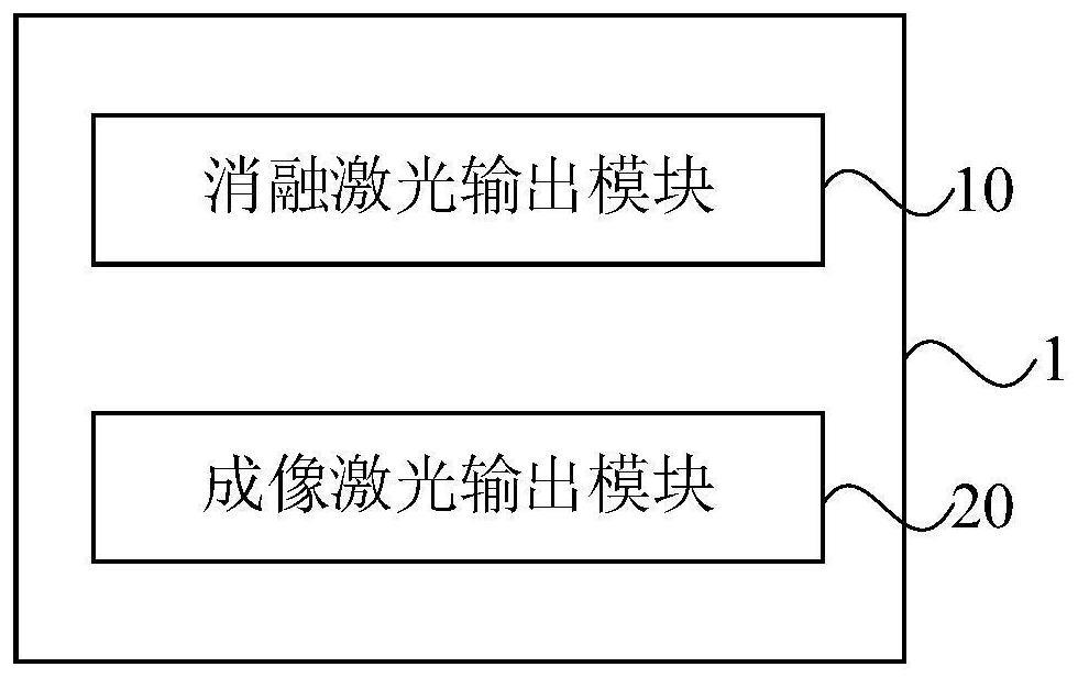 一种多模态激光装置及查打一体的激光消融系统的制作方法