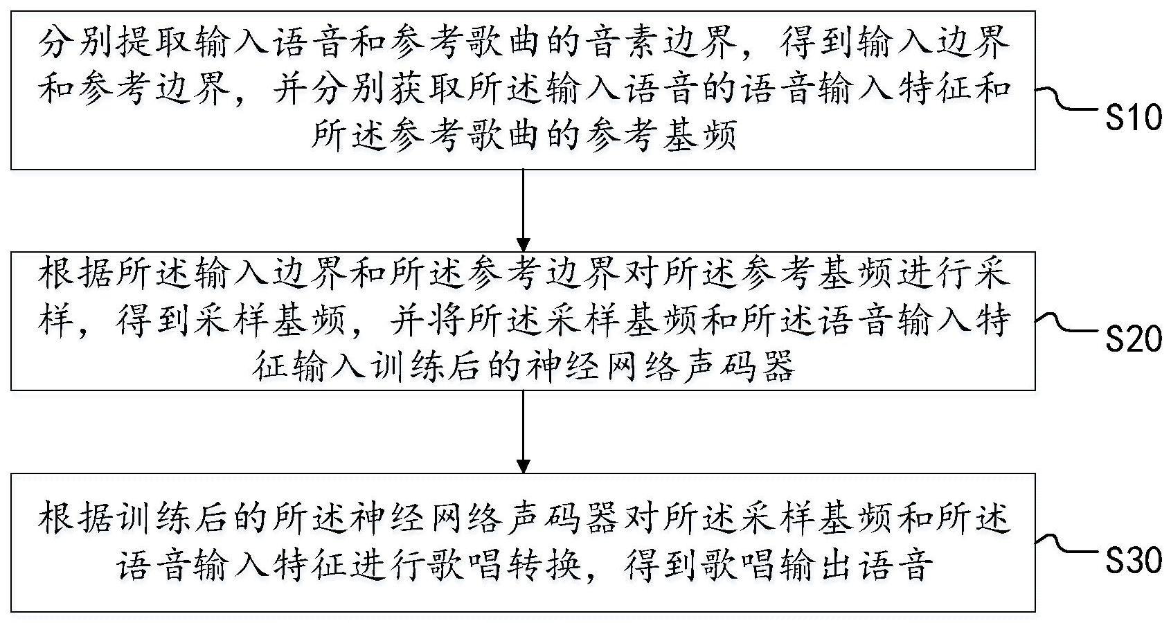 歌唱转换方法与流程