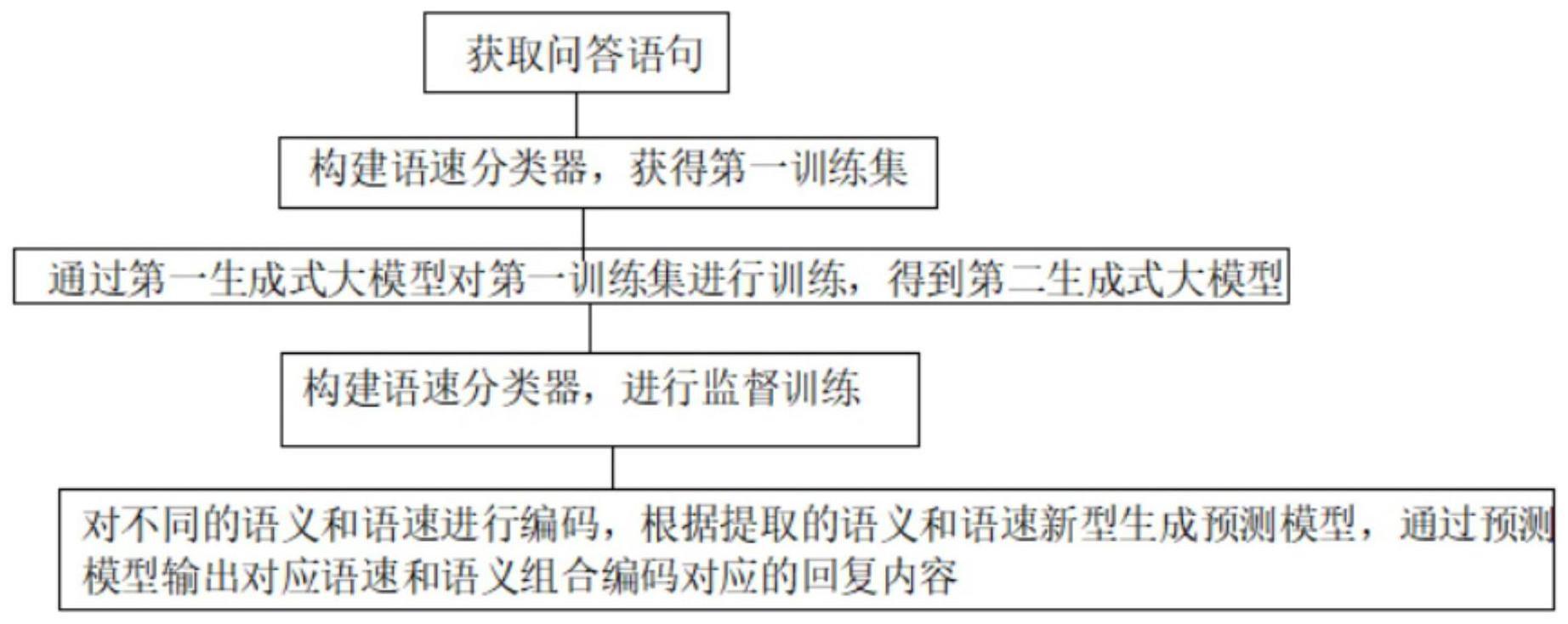 生成式大模型训练方法与流程