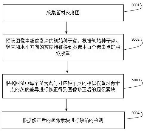 基于机器视觉的的制作方法