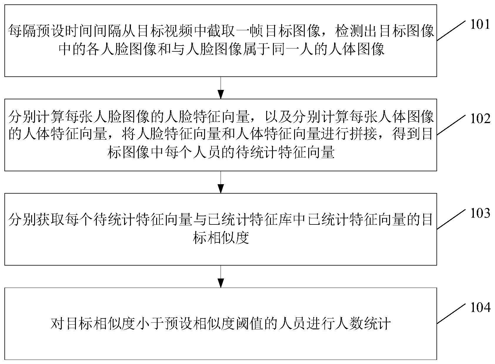 去重人数统计方法与流程