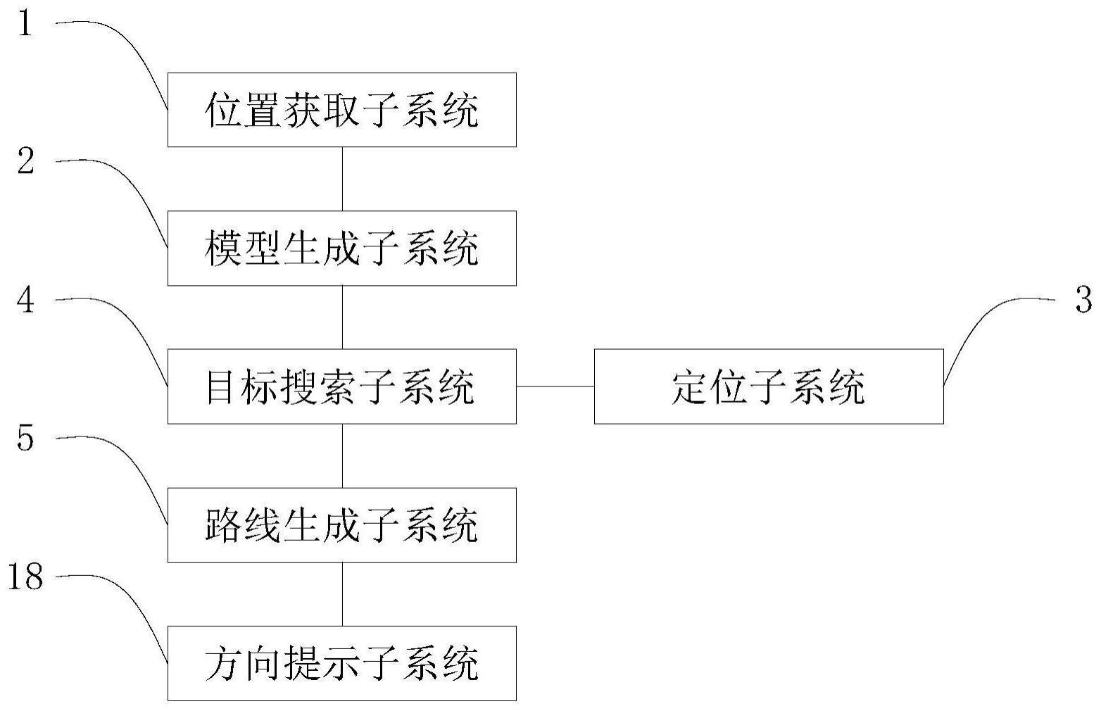 一种商场定位导航系统及方法与流程