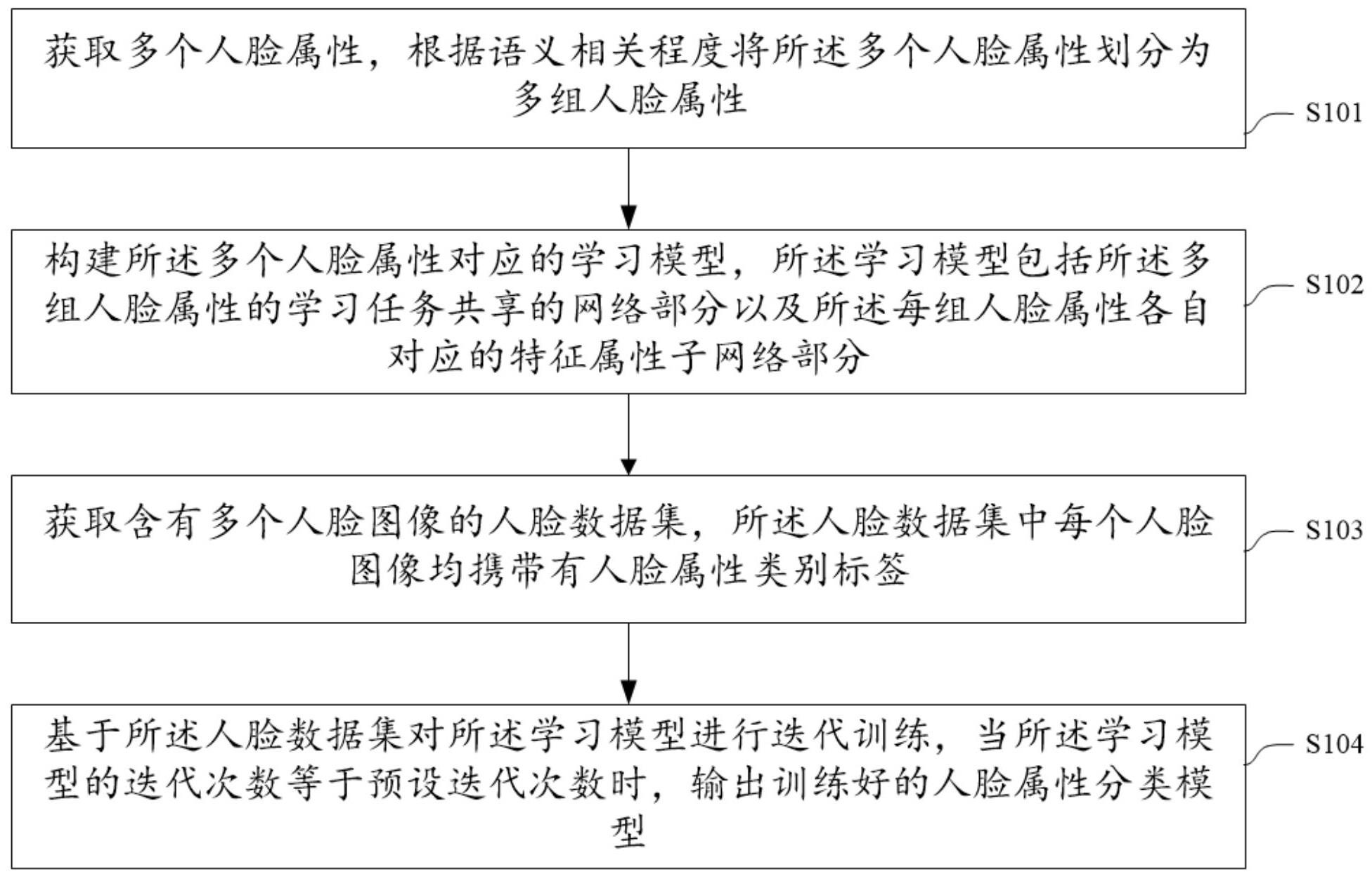 一种分类模型训练方法与流程