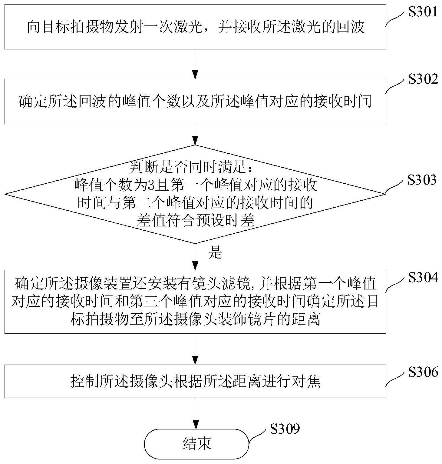 摄像装置的光串扰改善方法和电子设备与流程