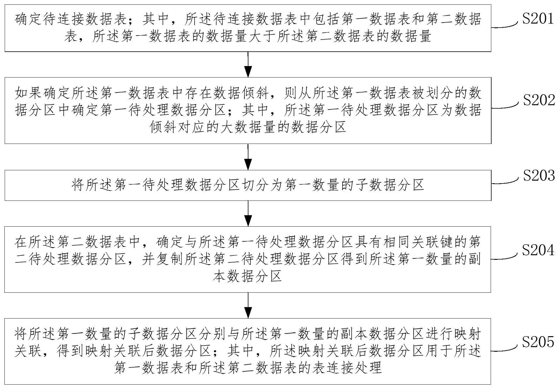 表连接处理方法与流程