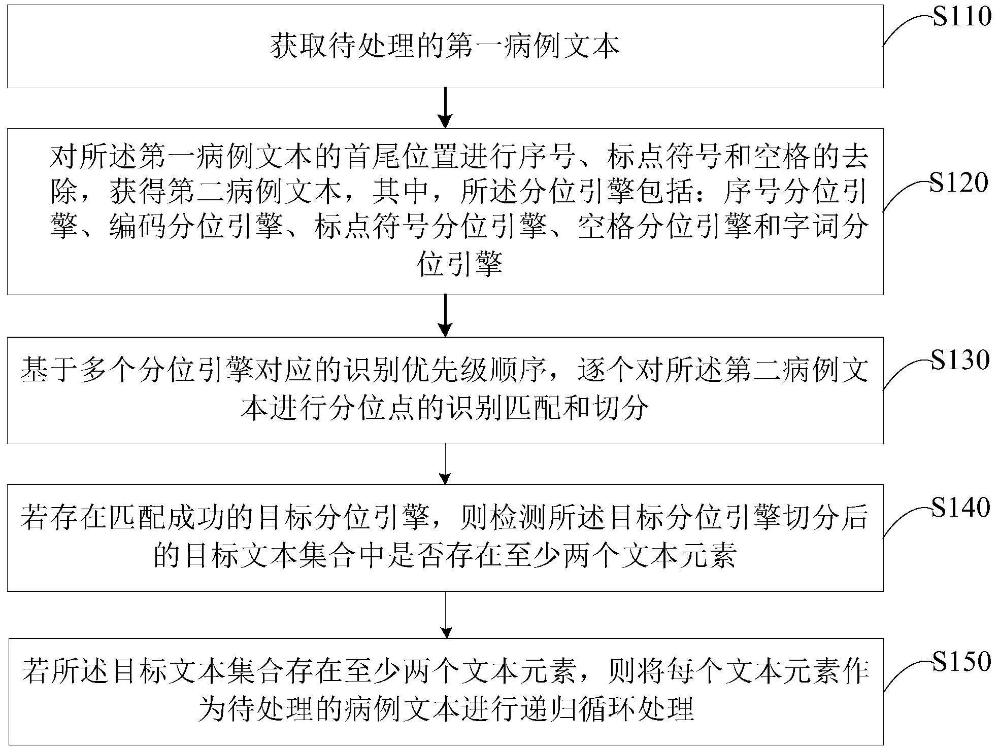 一种文本处理方法与流程