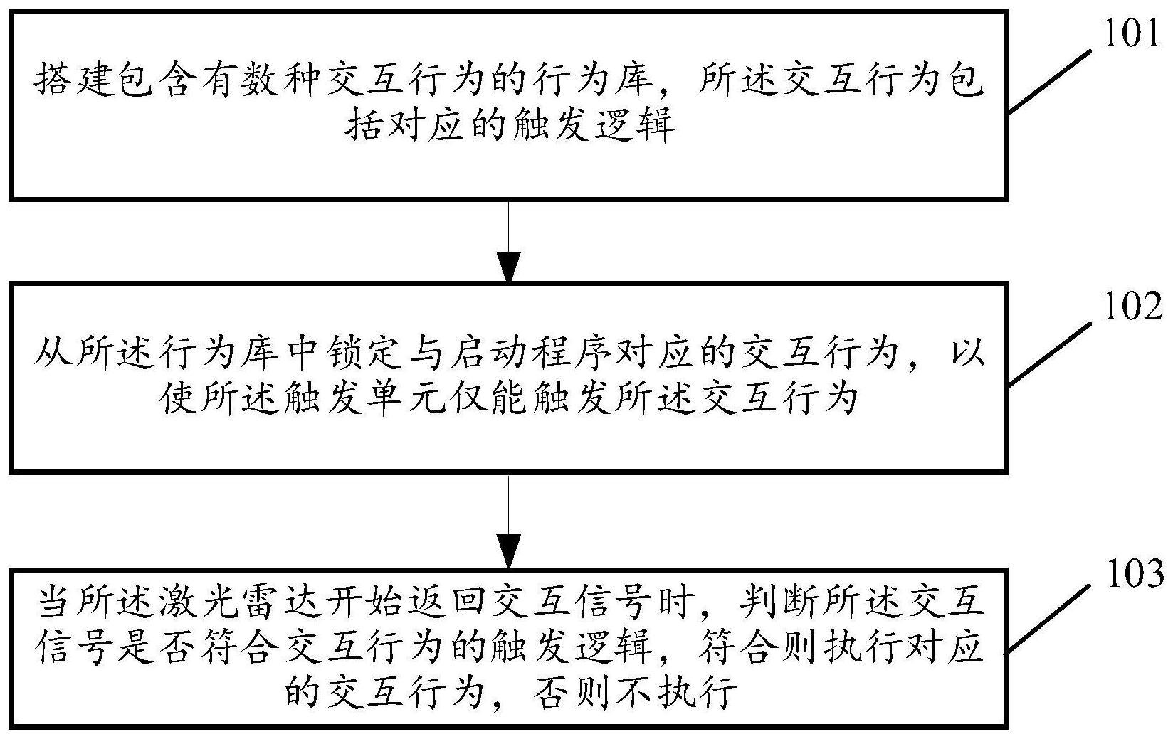 一种高精度的动作识别方法与流程