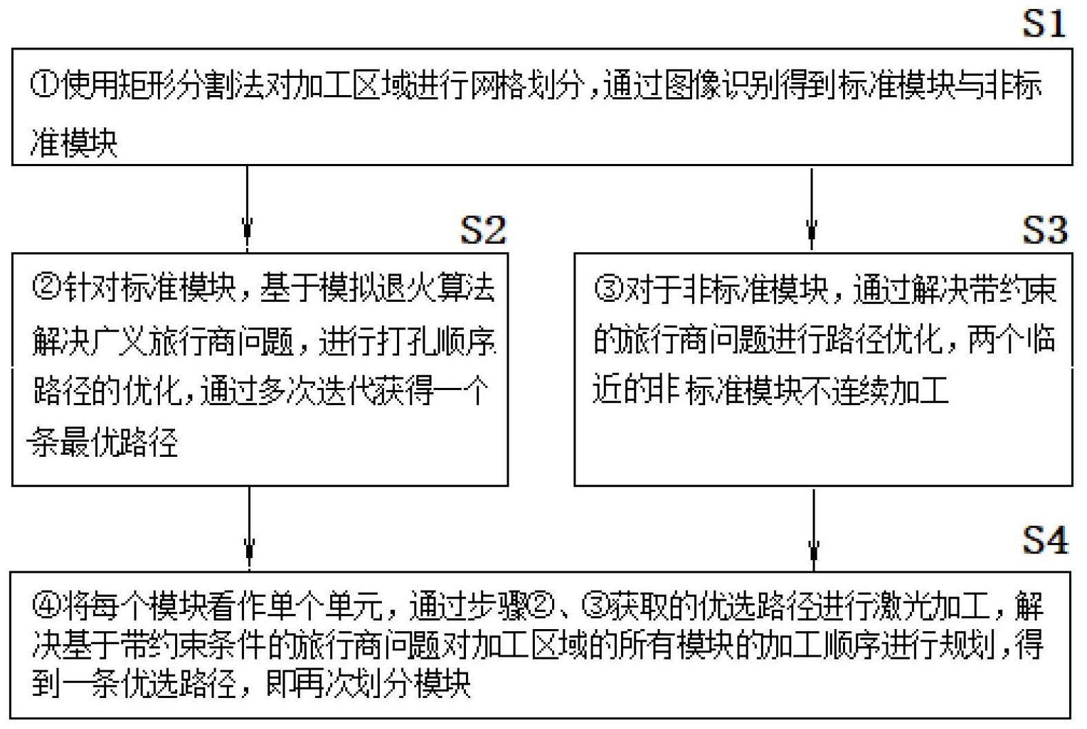 一种激光制作大面积高密度微孔阵列的方法