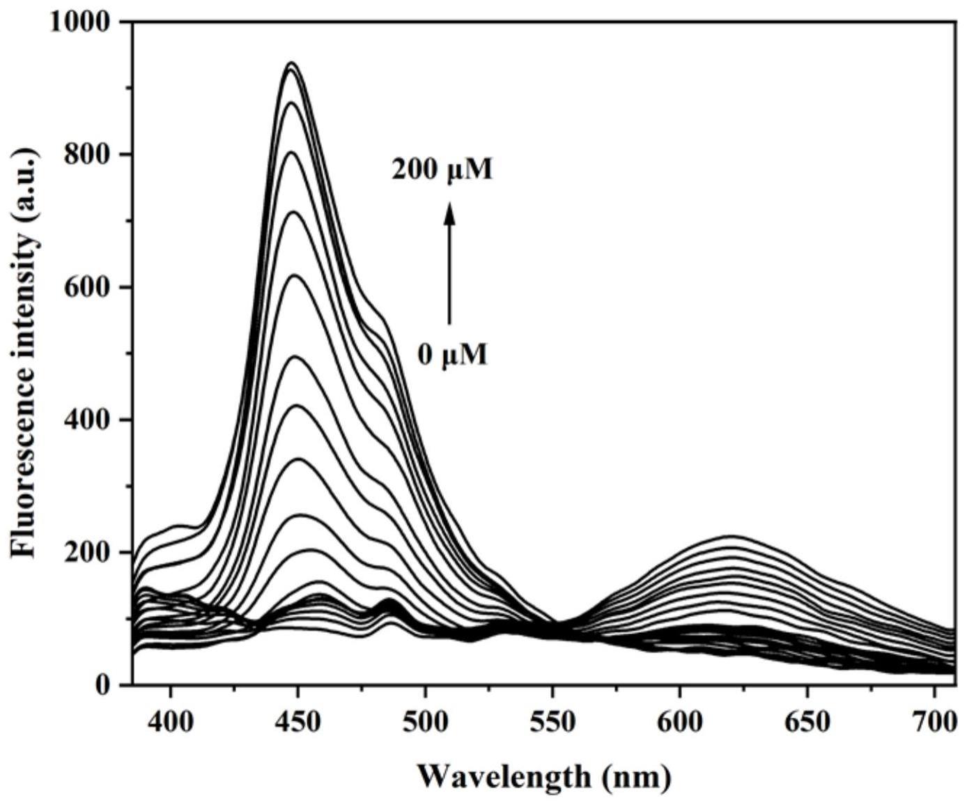 一种检测汞离子用香豆素基比率型荧光探针及其制备方法与应用