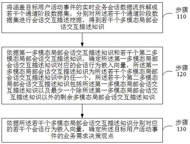 基于多级数据通道的实时大数据处理方法及系统与流程