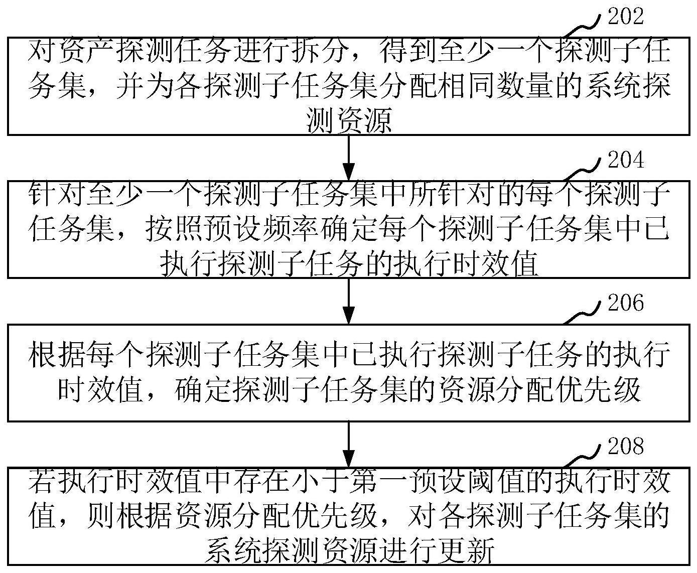 探测任务资源分配方法与流程