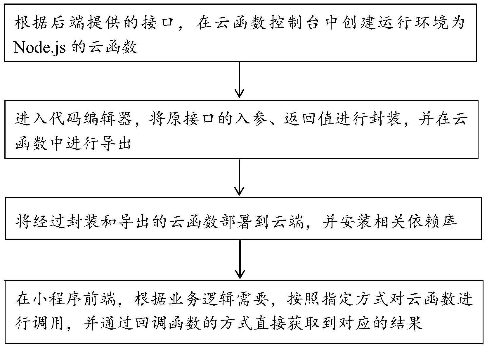 一种绕过的制作方法