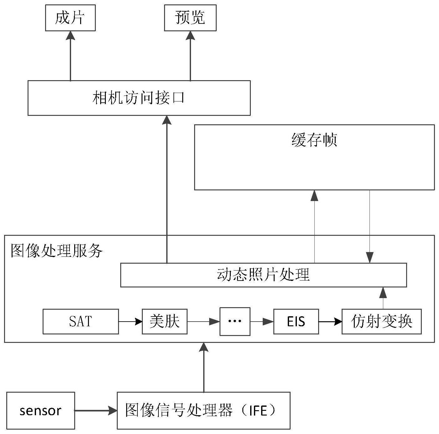 图像处理方法及相关设备与流程