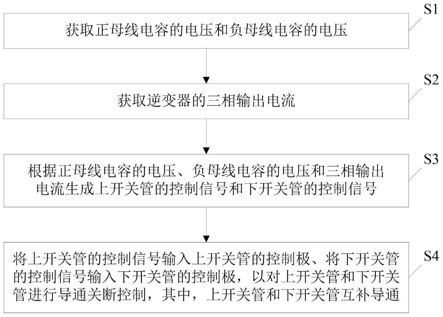 逆变器的直流侧均压控制方法和装置与流程