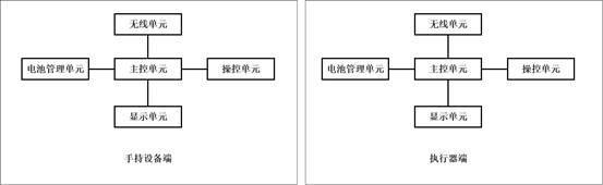 一种可实现执行器无线远程遥控的方法与流程