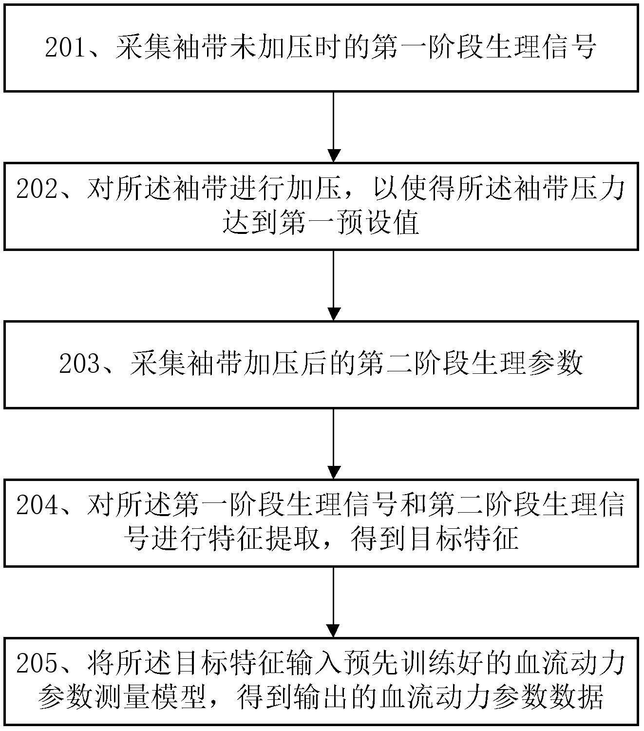 一种血流动力参数测量方法及其相关设备与流程