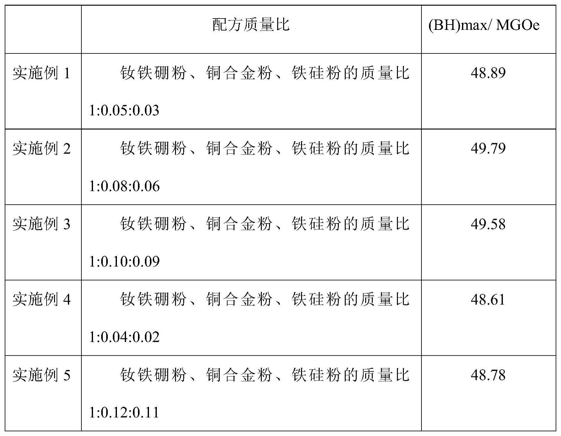 一种高性能烧结钕铁硼磁体材料及制备方法