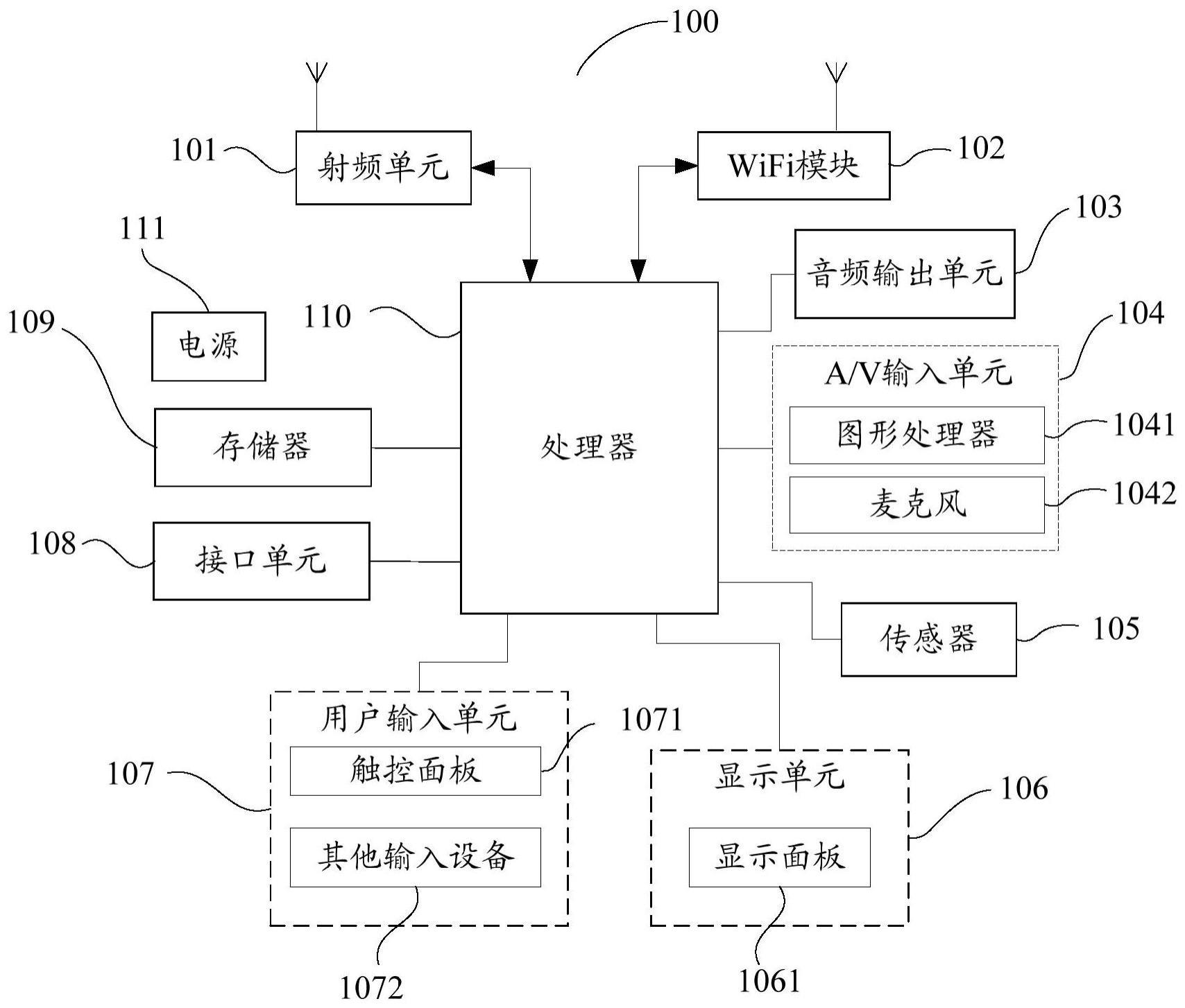 拍照方法与流程