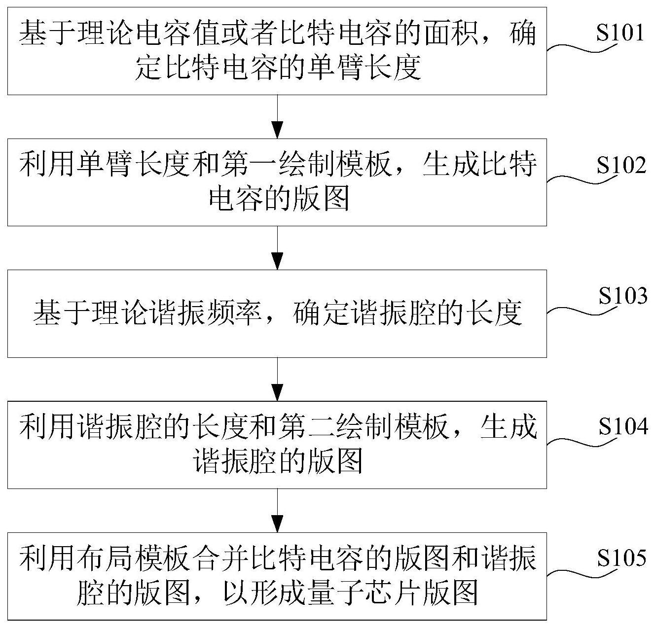 量子芯片版图的生成方法与流程